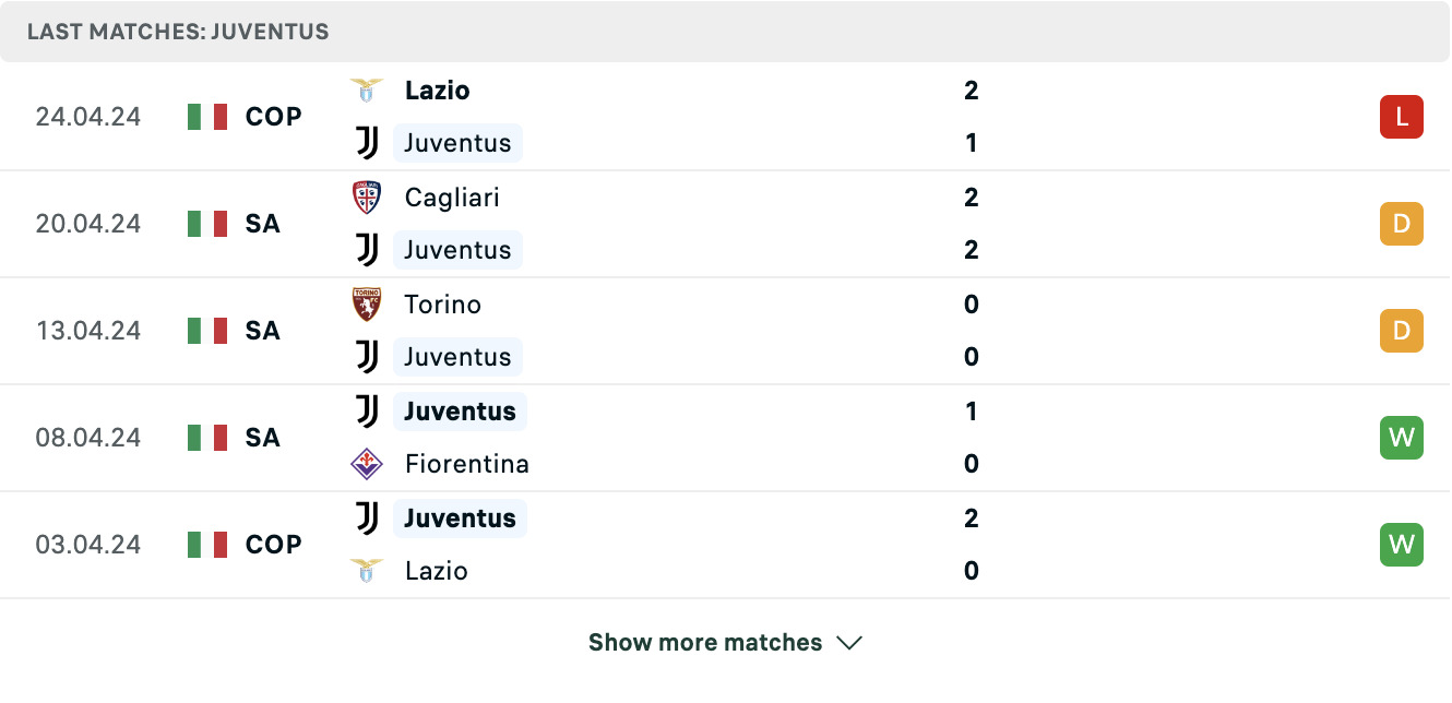 Kết quả các trận gần đây của Juventus Kết quả các trận gần đây của Juventus