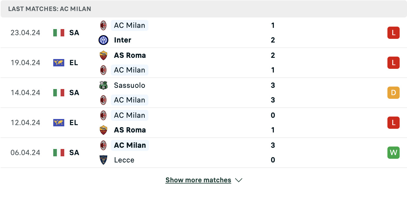 Kết quả các trận gần đây của Milan Kết quả các trận gần đây của Milan