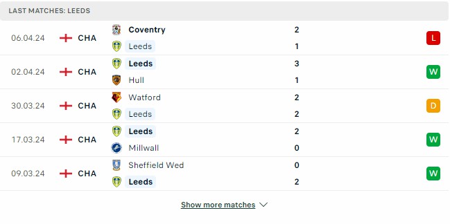 Kết quả các trận gần đây của Leeds Kết quả các trận gần đây của Leeds