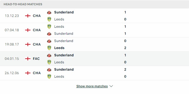 Kết quả các trận đối đầu gần nhất của Leeds vs Sunderland Kết quả các trận đối đầu gần nhất của Leeds vs Sunderland