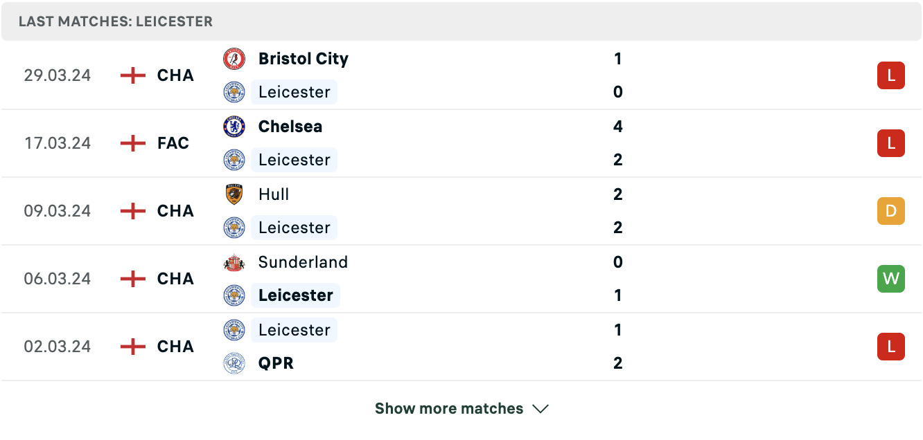 Kết quả các trận gần đây của Leicester Kết quả các trận gần đây của Leicester