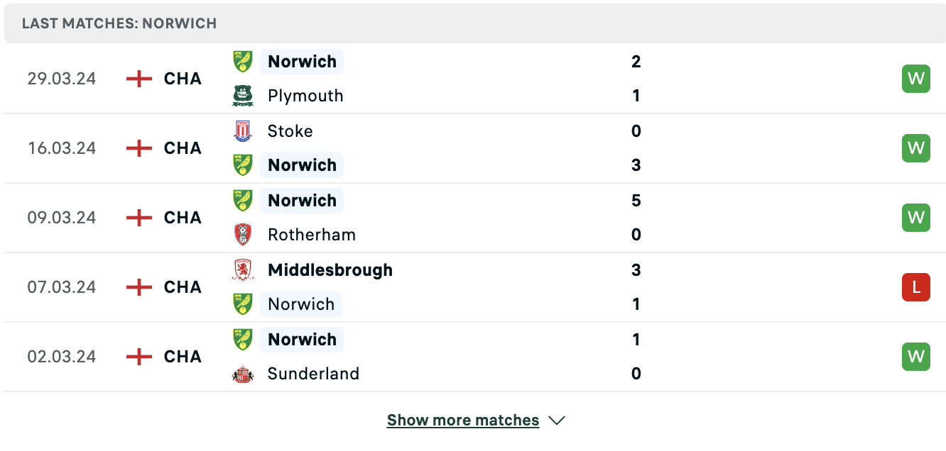 Kết quả các trận gần đây của Norwich Kết quả các trận gần đây của Norwich