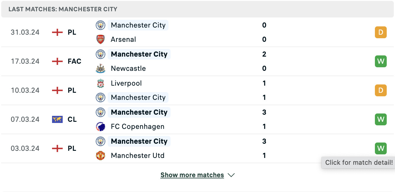 Kết quả các trận gần đây của Man City Kết quả các trận gần đây của Man City