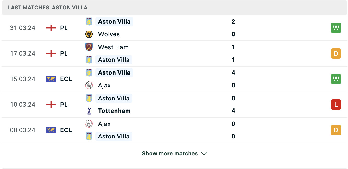 Kết quả các trận gần đây của Aston Villa Kết quả các trận gần đây của Aston Villa