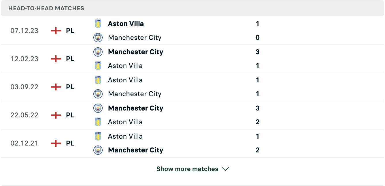 Kết quả các trận đối đầu gần nhất của Man Cityy vs Aston Villa Kết quả các trận đối đầu gần nhất của Man Cityy vs Aston Villa
