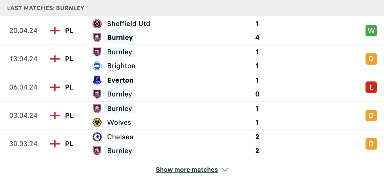 Kết quả các trận gần đây của Burnley Kết quả các trận gần đây của Burnley