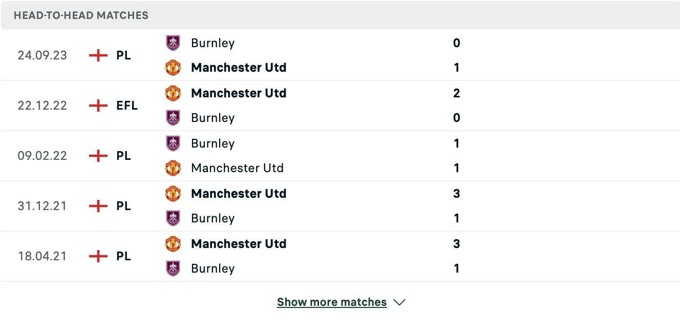 Kết quả các trận đối đầu gần nhất của Man United vs Burnley Kết quả các trận đối đầu gần nhất của Man United vs Burnley