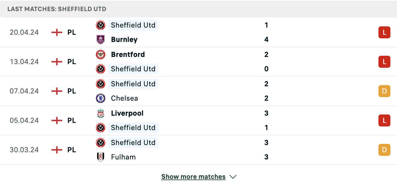 Kết quả các trận gần đây của Sheffield Utd Kết quả các trận gần đây của Sheffield Utd