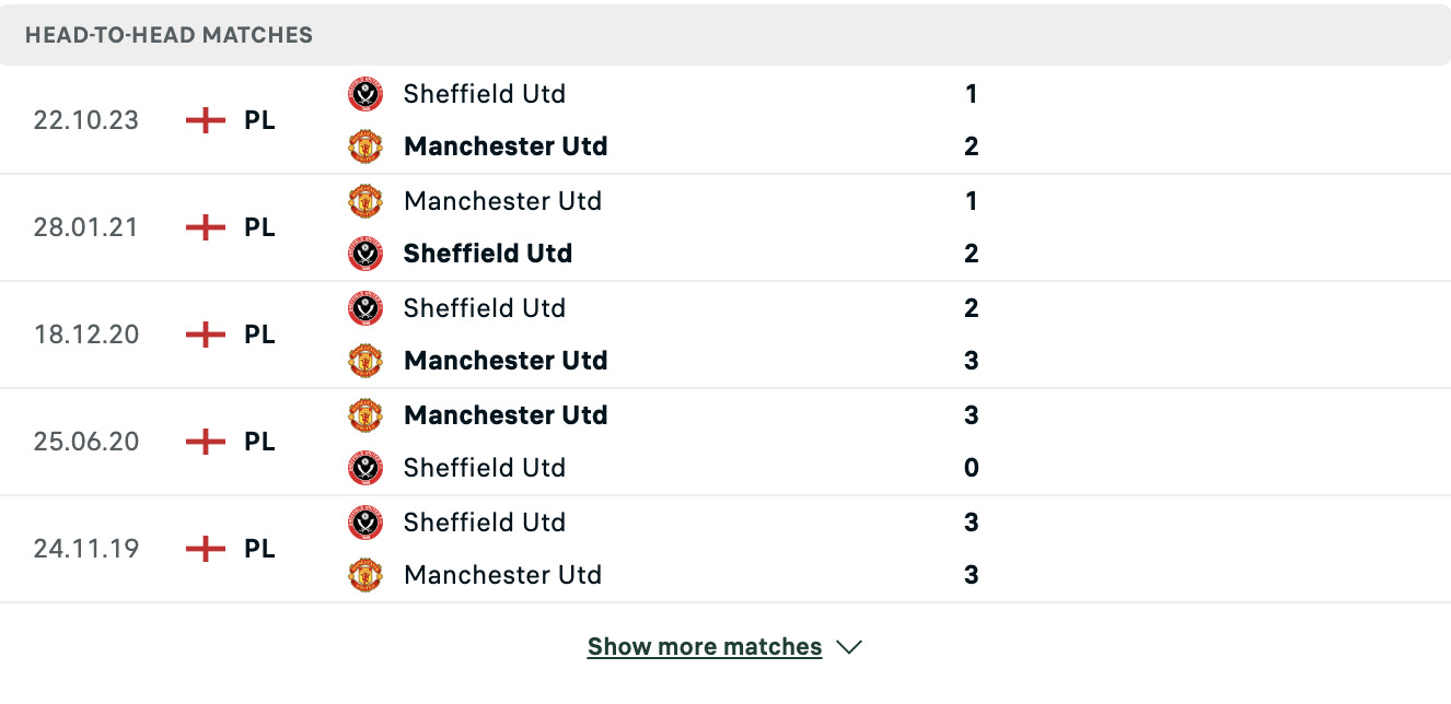 Kết quả các trận đối đầu gần nhất của Man Utd vs Sheffield Utd Kết quả các trận đối đầu gần nhất của Man Utd vs Sheffield Utd