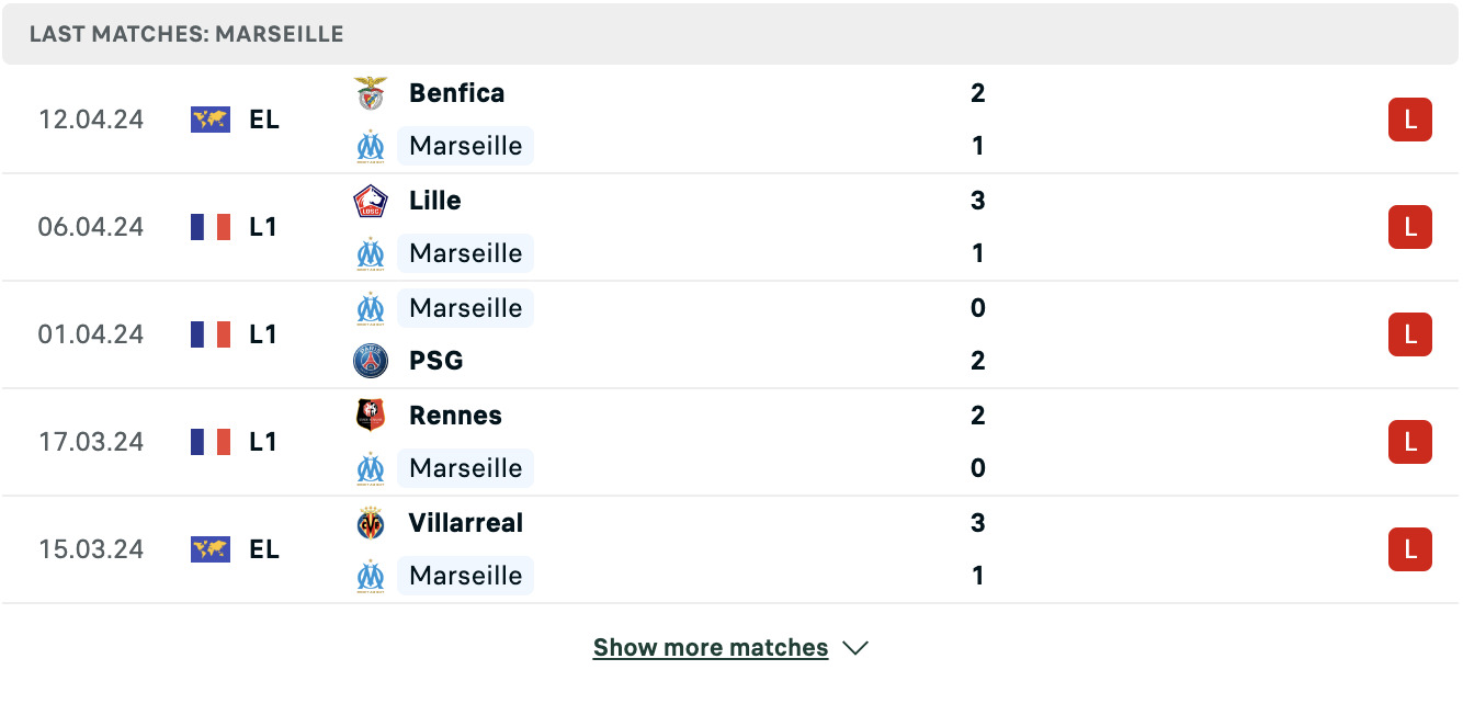 Kết quả các trận gần đây của Marseille Kết quả các trận gần đây của Marseille