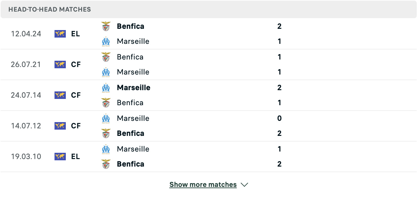 Kết quả các trận đối đầu gần nhất của Marseille vs Benfica Kết quả các trận đối đầu gần nhất của Marseille vs Benfica