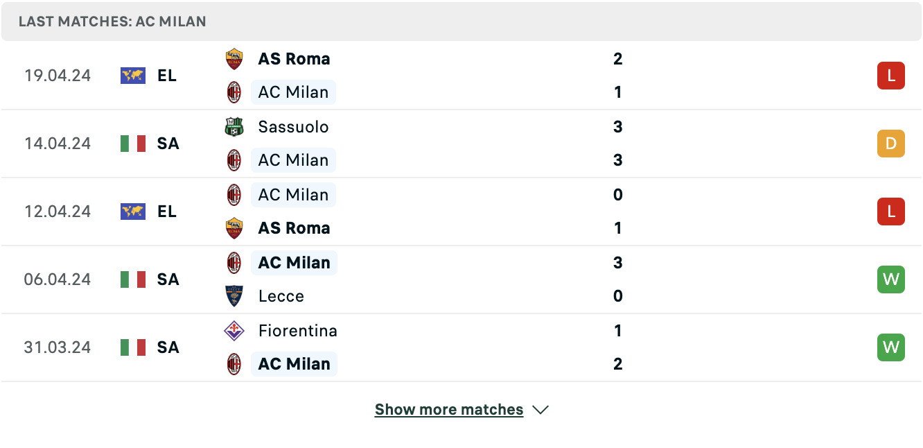 Kết quả các trận gần đây của Milan Kết quả các trận gần đây của Milan
