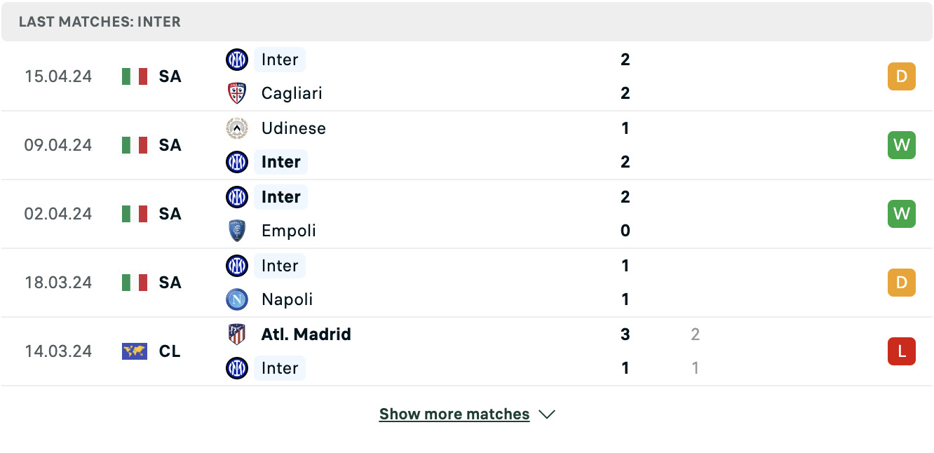 Kết quả các trận gần đây của Inter Kết quả các trận gần đây của Inter
