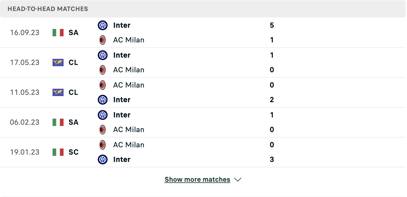 Kết quả các trận đối đầu gần nhất của Milan vs Inter Kết quả các trận đối đầu gần nhất của Milan vs Inter