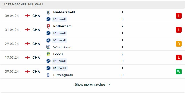 Kết quả các trận gần đây của Millwall Kết quả các trận gần đây của Millwall