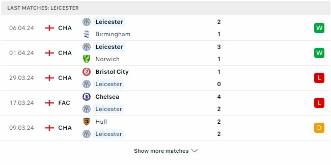 Kết quả các trận gần đây của Leicester City Kết quả các trận gần đây của Leicester City