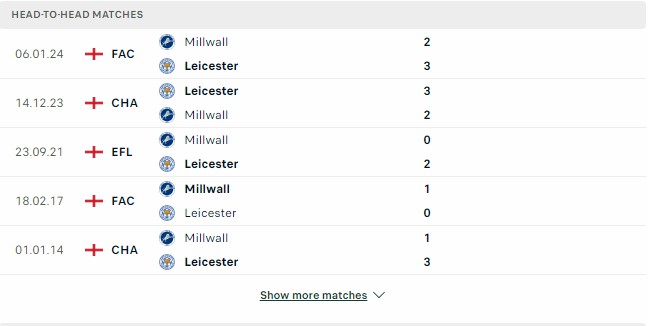 Kết quả các trận đối đầu gần nhất của Millwall vs Leicester City Kết quả các trận đối đầu gần nhất của Millwall vs Leicester City