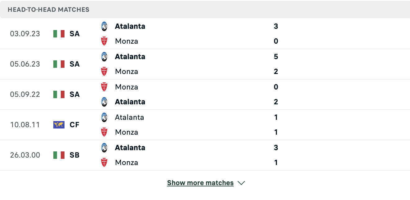 Kết quả các trận đối đầu gần nhất của Monza vs Atalanta Kết quả các trận đối đầu gần nhất của Monza vs Atalanta