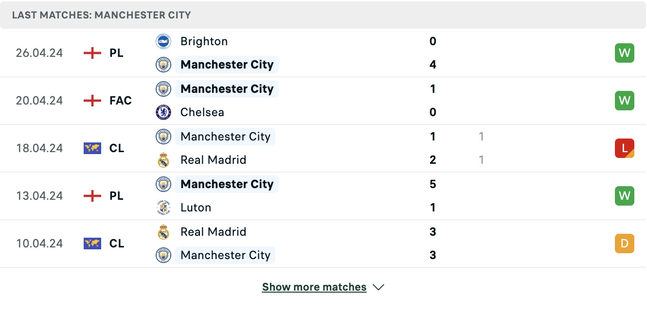 Kết quả các trận gần đây của Man City Kết quả các trận gần đây của Man City