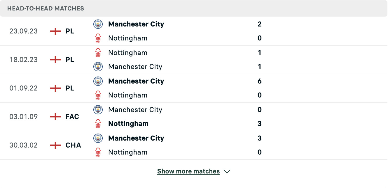 Kết quả các trận đối đầu gần nhất của Nottingham vs Man City Kết quả các trận đối đầu gần nhất của Nottingham vs Man City