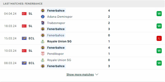 Kết quả các trận gần đây của Fenerbahce Kết quả các trận gần đây của Fenerbahce
