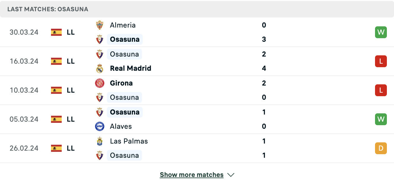 Kết quả các trận gần đây của Osasuna Kết quả các trận gần đây của Osasuna