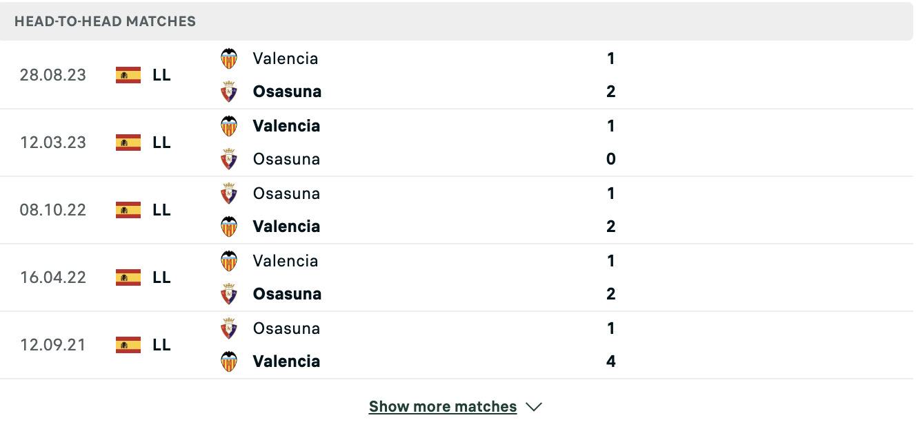 Kết quả các trận đối đầu gần nhất của Osasuna vs Valencia Kết quả các trận đối đầu gần nhất của Osasuna vs Valencia