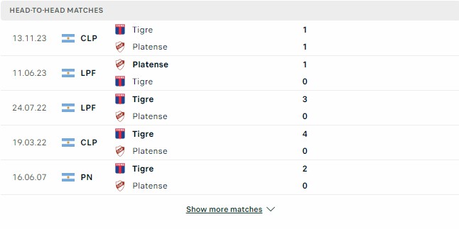 Kết quả các trận đối đầu gần nhất của Platense vs Tigre Kết quả các trận đối đầu gần nhất của Platense vs Tigre