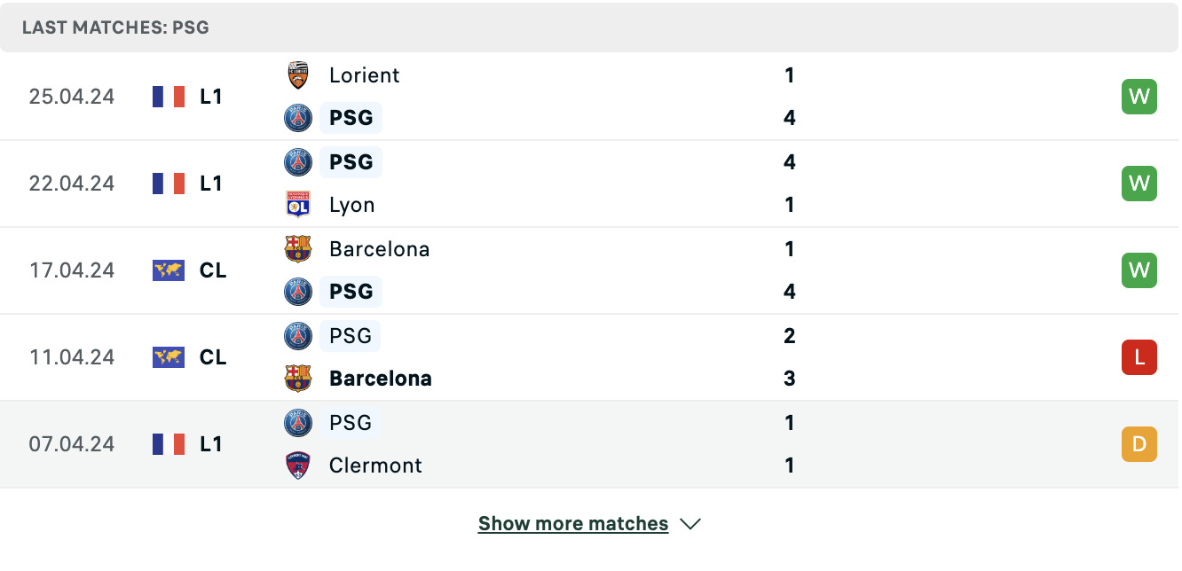 Kết quả các trận gần đây của PSG Kết quả các trận gần đây của PSG