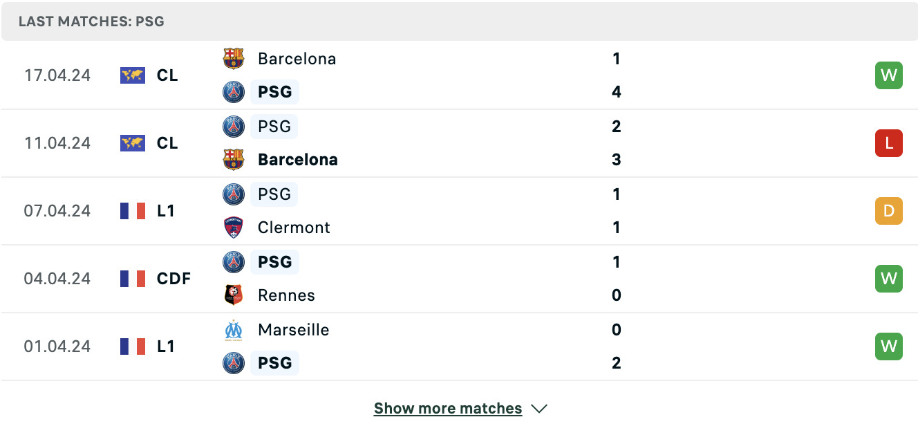 Kết quả các trận gần đây của PSG Kết quả các trận gần đây của PSG