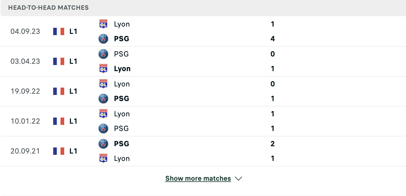 Kết quả các trận đối đầu gần nhất của PSG vs Lyon Kết quả các trận đối đầu gần nhất của PSG vs Lyon