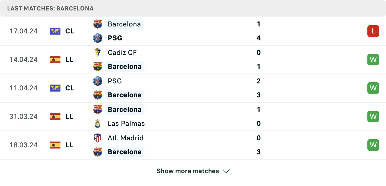 Kết quả các trận gần đây của Barcelona Kết quả các trận gần đây của Barcelona