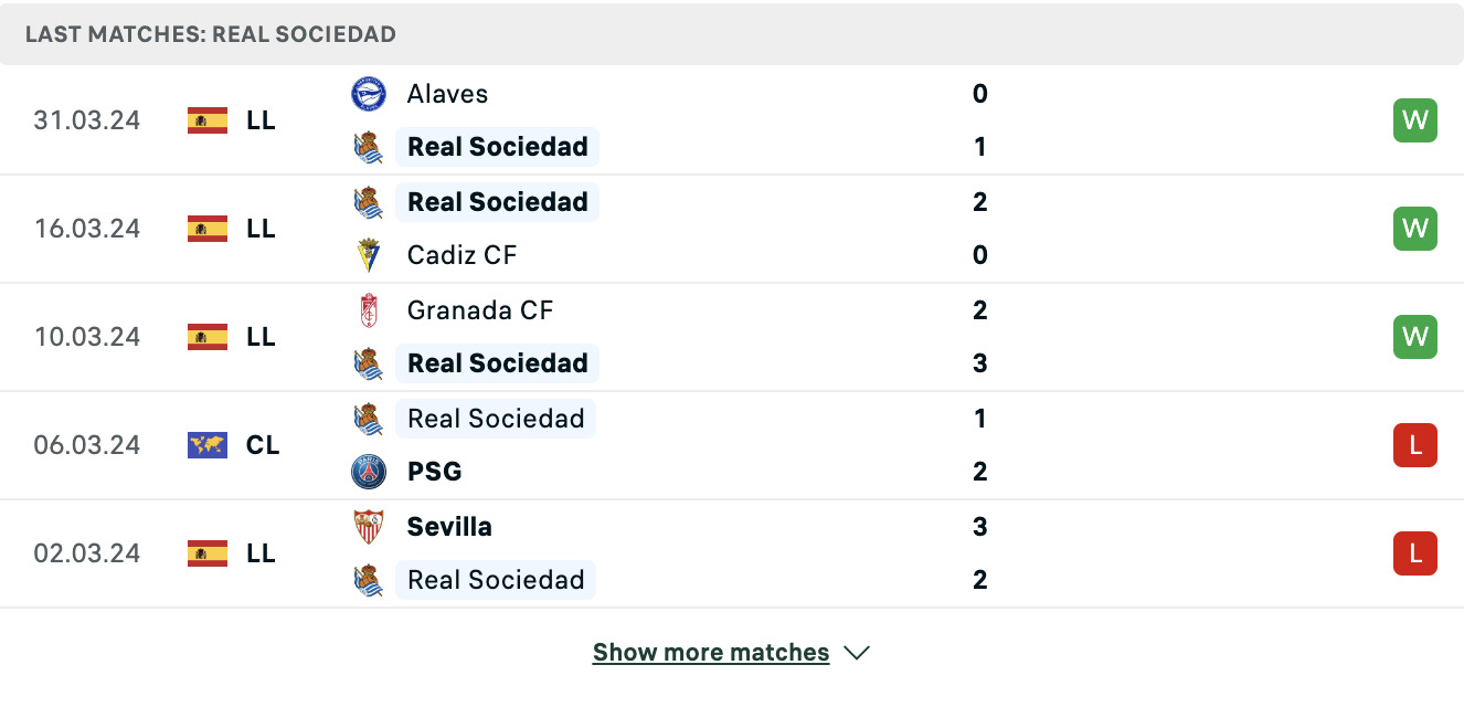 Kết quả các trận gần đây của Real Sociedad Kết quả các trận gần đây của Real Sociedad