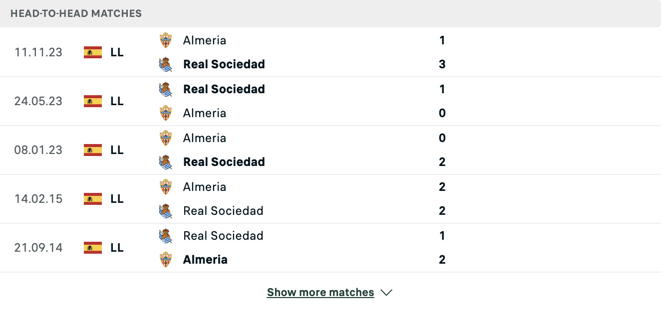 Kết quả các trận đối đầu gần nhất của Real Sociedad vs Almeria Kết quả các trận đối đầu gần nhất của Real Sociedad vs Almeria