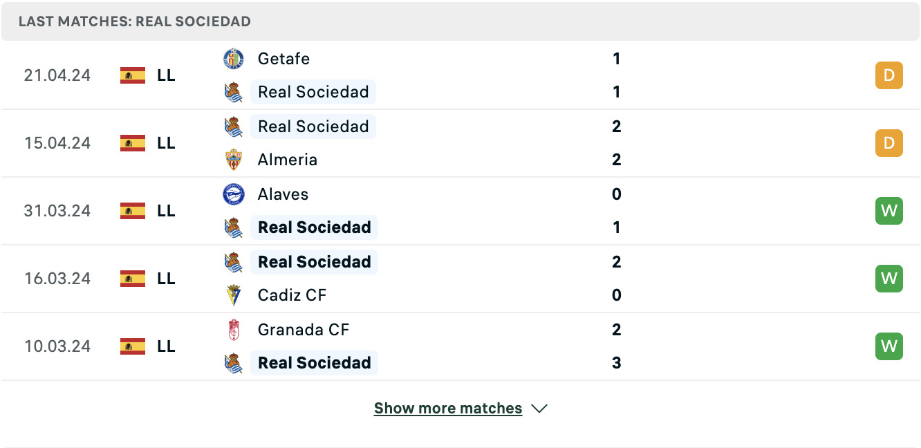 Kết quả các trận gần đây của Real Sociedad Kết quả các trận gần đây của Real Sociedad