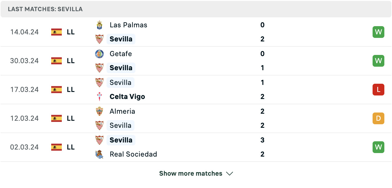 Kết quả các trận gần đây của Sevilla Kết quả các trận gần đây của Sevilla
