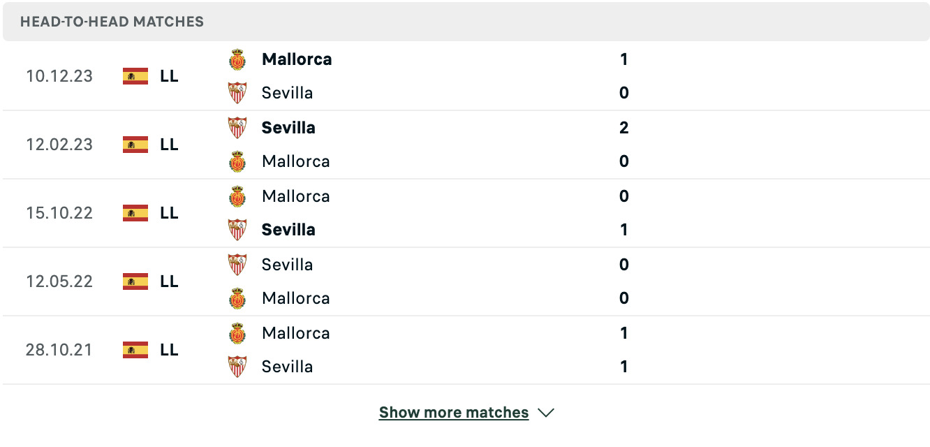 Kết quả các trận đối đầu gần nhất của Sevilla vs Mallorca Kết quả các trận đối đầu gần nhất của Sevilla vs Mallorca