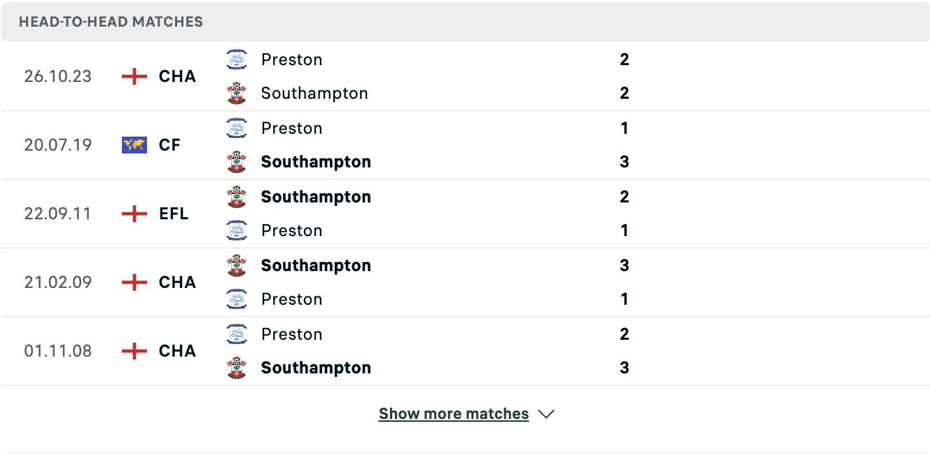 Kết quả các trận đối đầu gần nhất của Southampton vs Preston Kết quả các trận đối đầu gần nhất của Southampton vs Preston