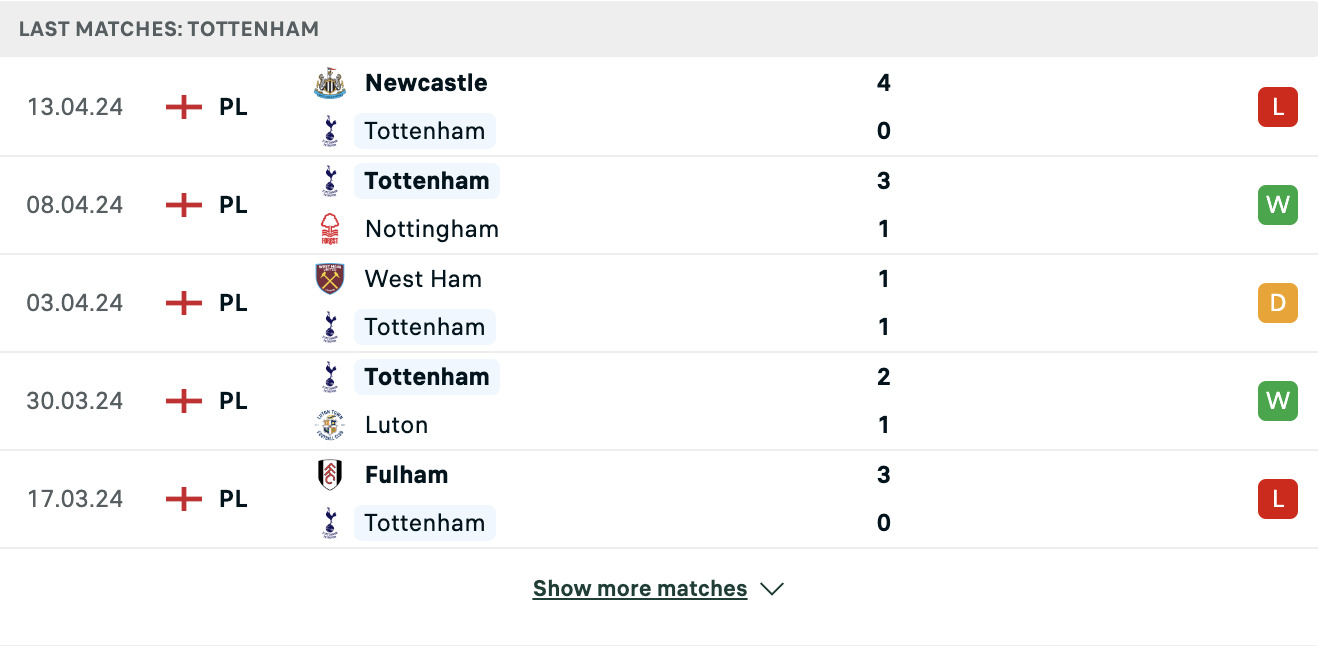 Kết quả các trận gần đây của Tottenham Kết quả các trận gần đây của Tottenham