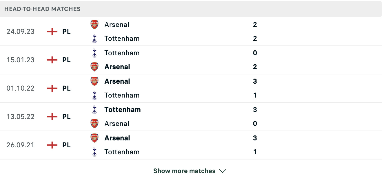 Kết quả các trận đối đầu gần nhất của Tottenham vs Arsenal Kết quả các trận đối đầu gần nhất của Tottenham vs Arsenal