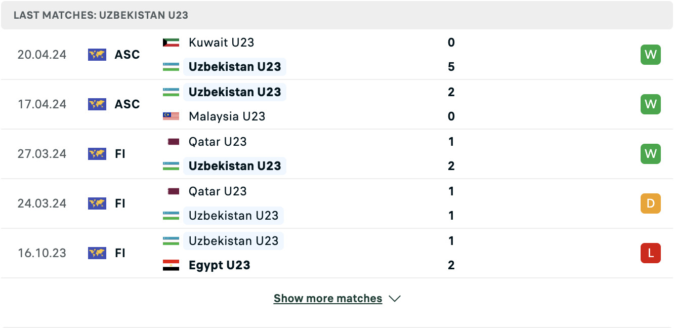 Kết quả các trận gần đây của U23 Uzbekistan Kết quả các trận gần đây của U23 Uzbekistan