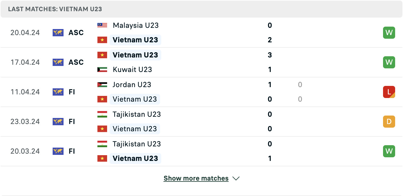 Kết quả các trận gần đây của U23 Việt Nam Kết quả các trận gần đây của U23 Việt Nam