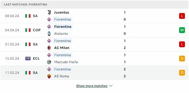 Kết quả các trận gần đây của Fiorentina Kết quả các trận gần đây của Fiorentina