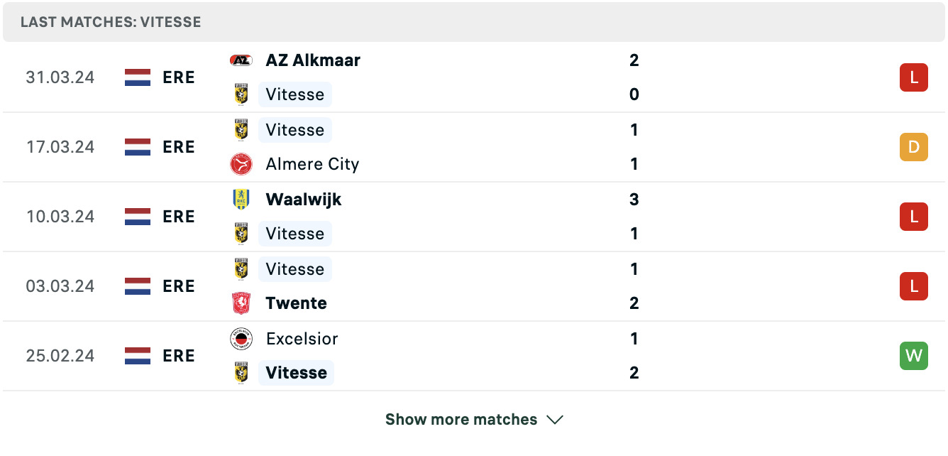 Kết quả các trận gần đây của Vitesse Kết quả các trận gần đây của Vitesse
