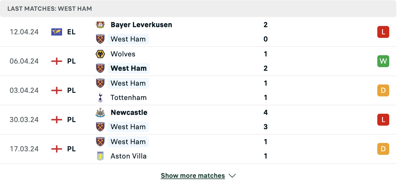 Kết quả các trận gần đây của West Ham Kết quả các trận gần đây của West Ham