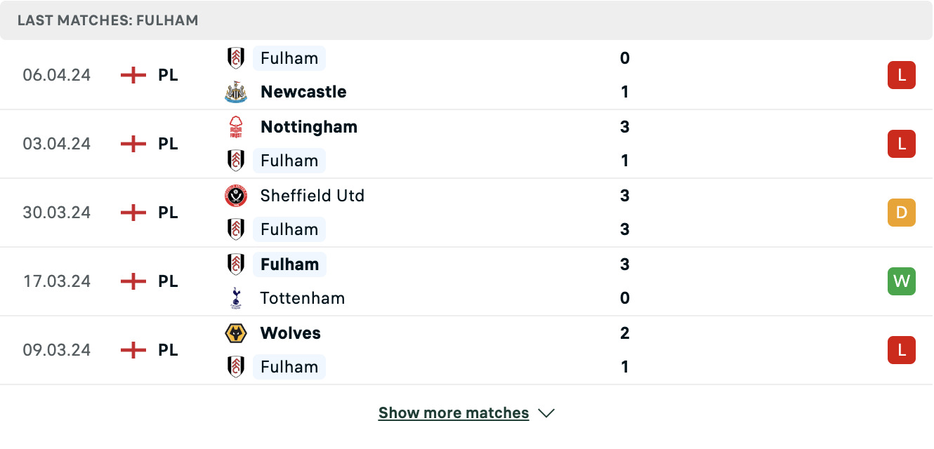 Kết quả các trận gần đây của Fulham Kết quả các trận gần đây của Fulham