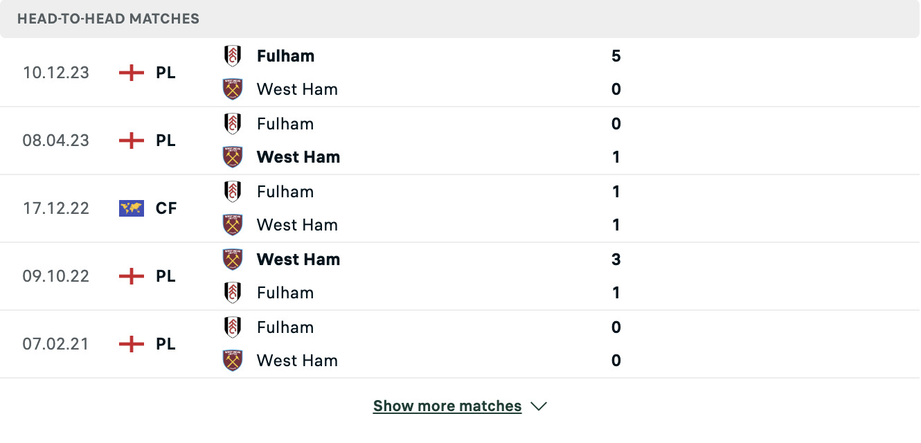 Kết quả các trận đối đầu gần nhất của West Ham vs Fulham Kết quả các trận đối đầu gần nhất của West Ham vs Fulham