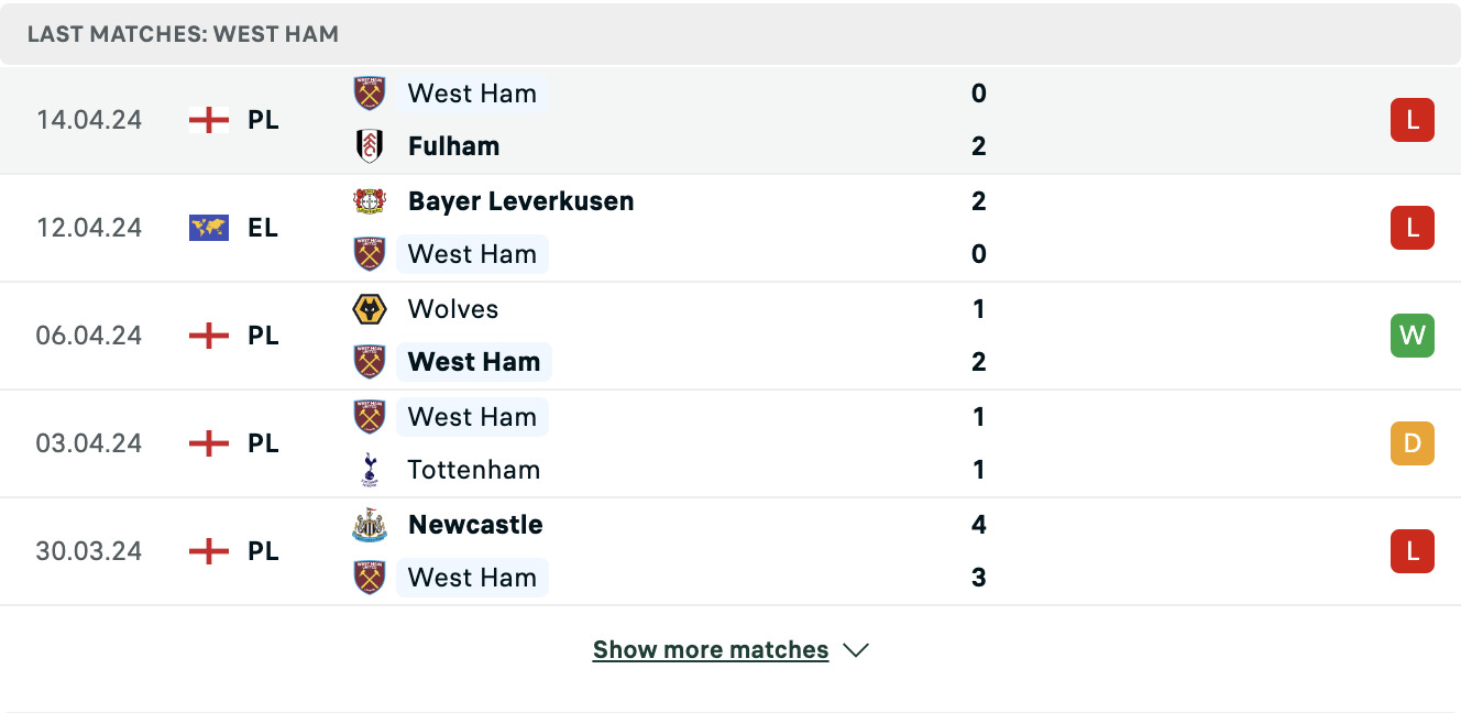 Kết quả các trận gần đây của West Ham Kết quả các trận gần đây của West Ham