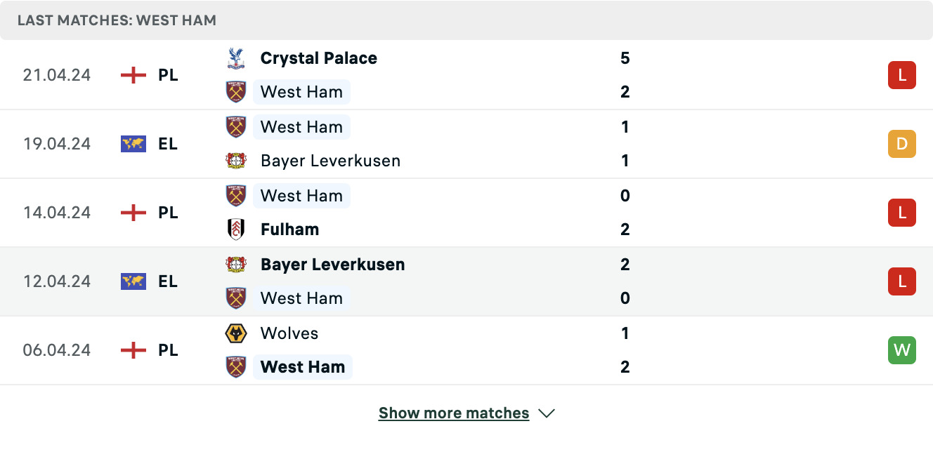 Kết quả các trận gần đây của West Ham Kết quả các trận gần đây của West Ham
