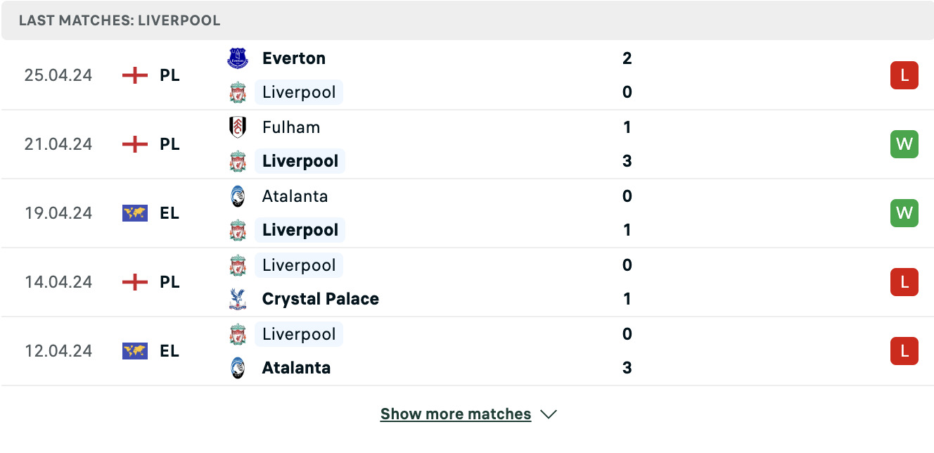 Kết quả các trận gần đây của Liverpool Kết quả các trận gần đây của Liverpool